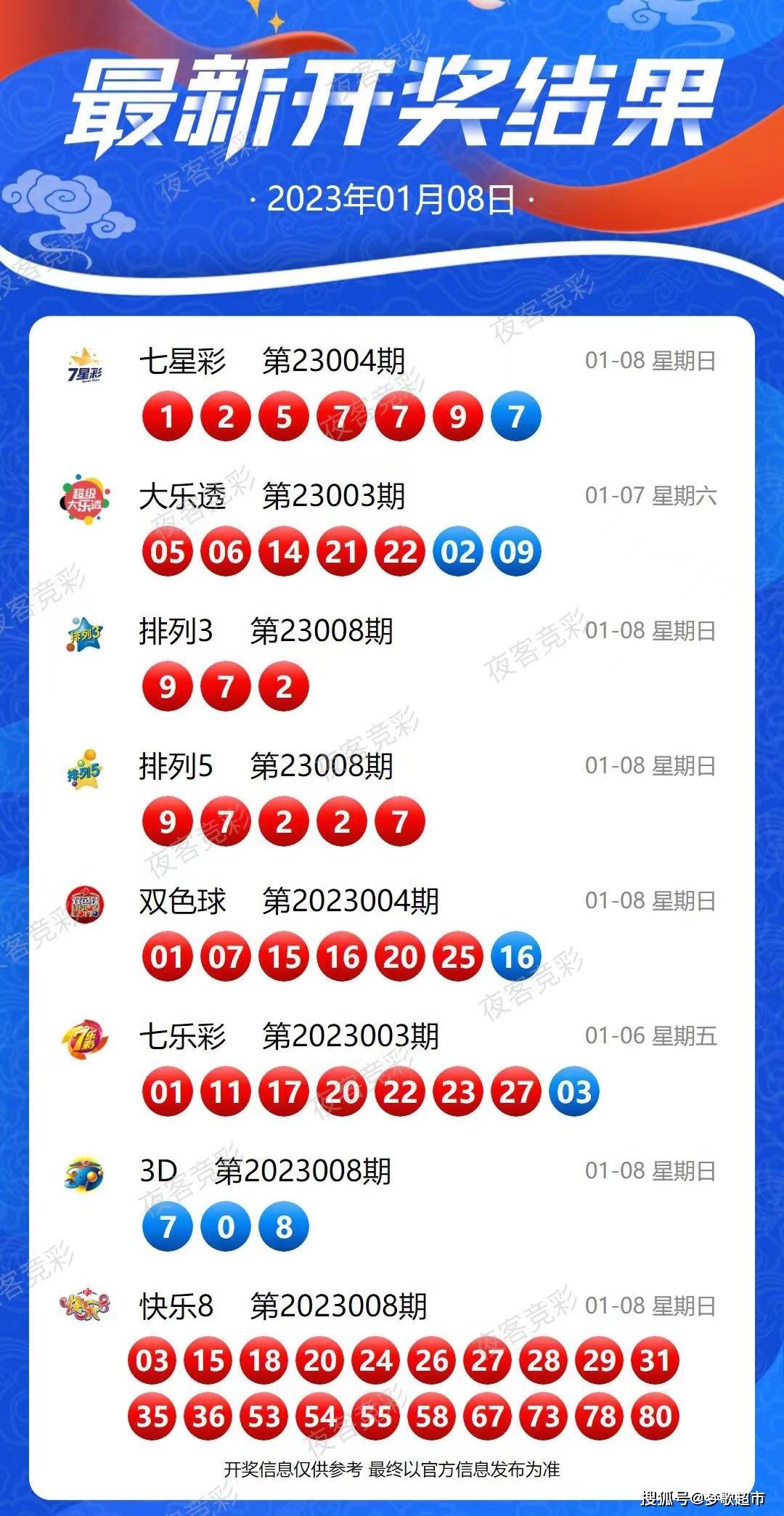 2025年最新开奖结果,探索未来幸运之门，揭秘2025年最新开奖结果