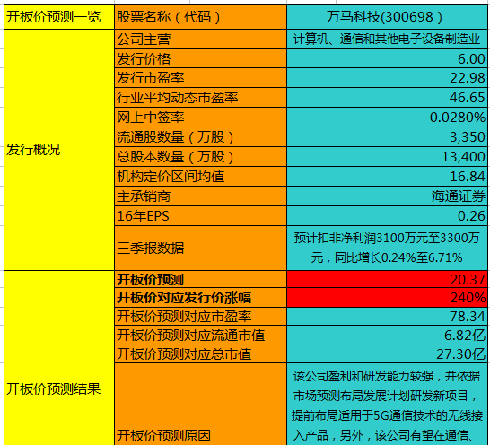 精准一码免费公开澳门,精准一码免费公开澳门，探索真实有效的预测方法