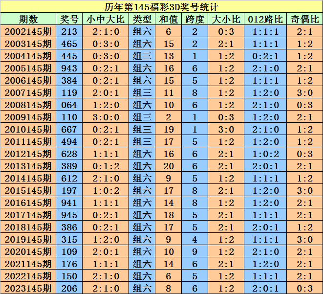 澳门今晚开特马+开奖结果走势图,澳门今晚特马开奖结果走势图分析