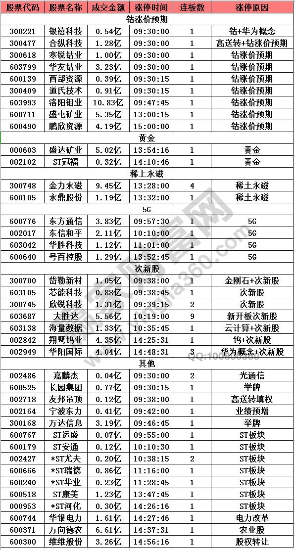 2025年2月7日 第7页