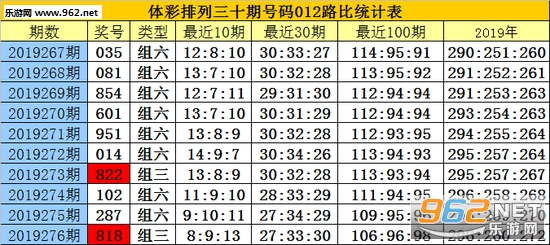 白小姐三肖三期必出一期开奖,白小姐三肖三期必出一期开奖——揭秘彩票背后的秘密