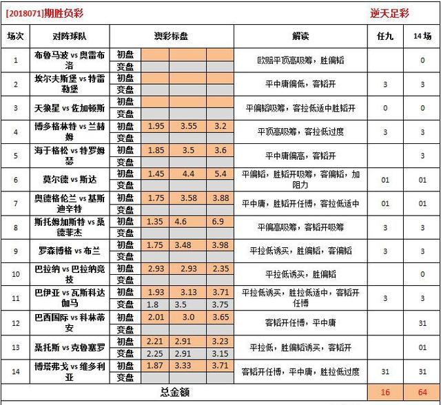 澳门一码一码100准确澳彩,澳门一码一码精准澳彩预测，探索彩票背后的秘密