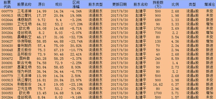 新澳门彩出码综合走势图表大全,新澳门彩出码综合走势图表，揭示背后的风险与挑战