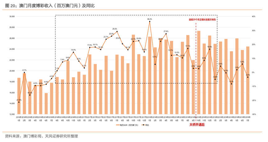 2025今天澳门买什么好,澳门博彩业的发展前景与未来趋势分析 —— 2025年今天澳门买什么好？