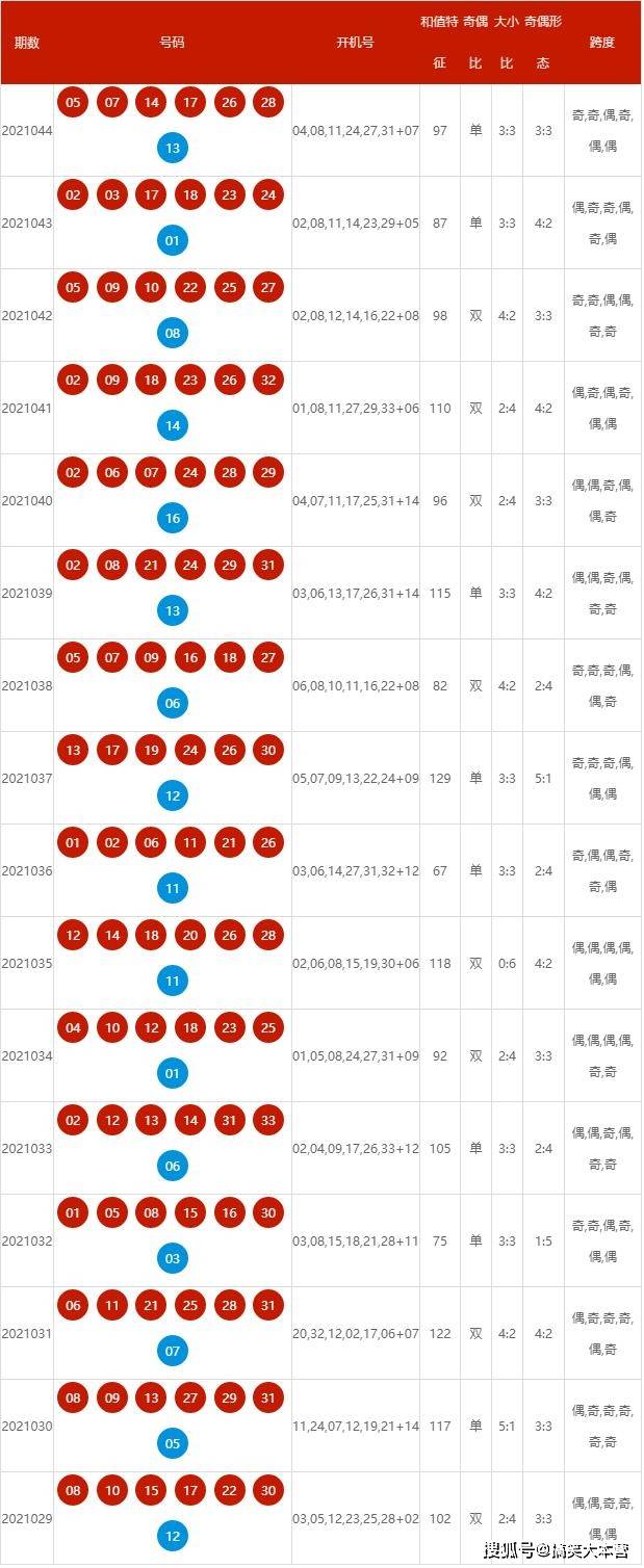 新澳2025今晚开奖资料查询结果,新澳2025今晚开奖资料查询结果详解