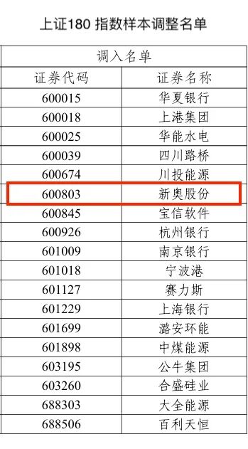 2025新奥历史开奖结果查询,新奥历史开奖结果查询——揭秘未来的幸运之门（XXXX年XX月XX日更新）